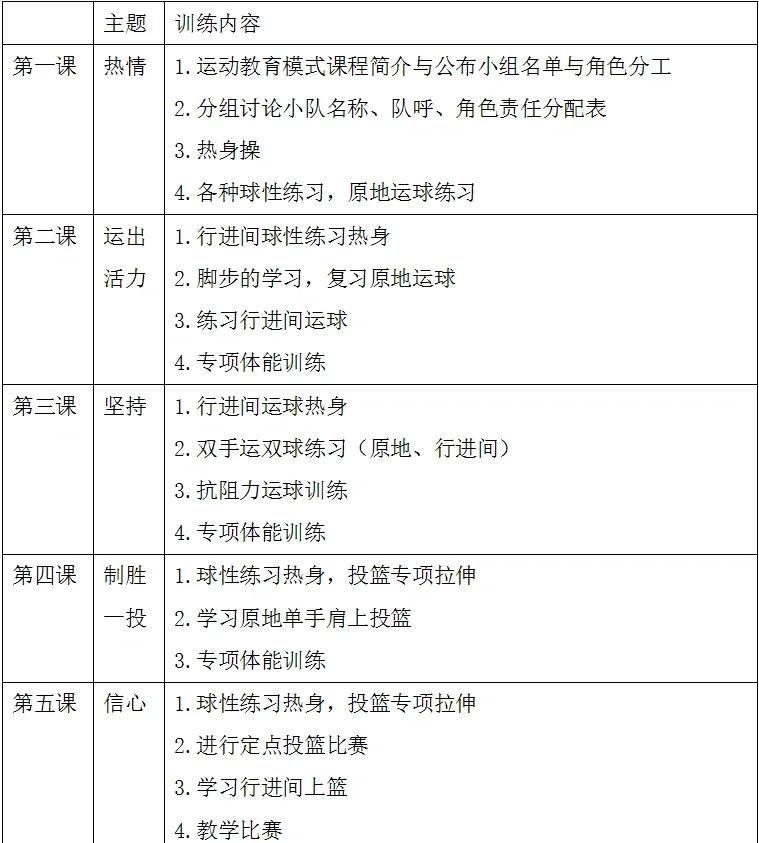 小学生篮球培训训练教程下载