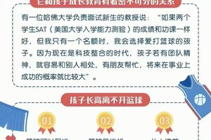 标题：新手父母如何用篮球录像帮助孩子成长——专业策略与实践指南